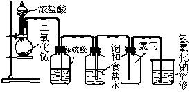 实验室制备纯净干燥氯气的原理与装置设计