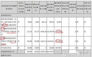 十年深耕，链接全球 凯莱英（002821）—— 国际医药巨擘背后的定向研发生产专家
