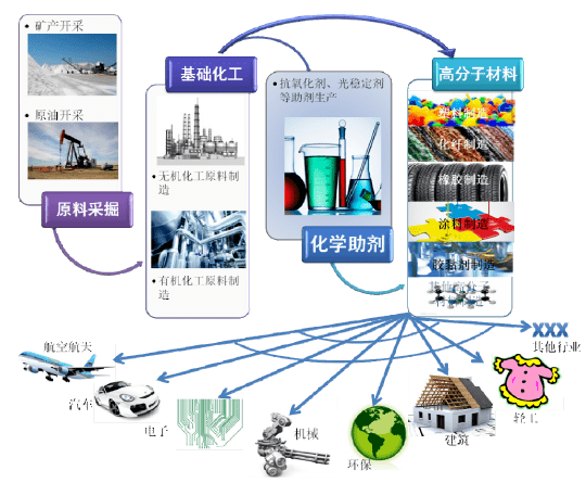 沥青路面老化的不同原因及其影响分析